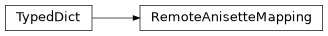 Inheritance diagram of findmy.reports.RemoteAnisetteMapping