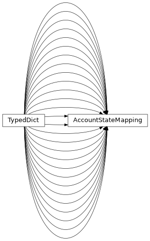 Inheritance diagram of findmy.reports.AccountStateMapping
