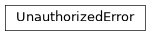 Inheritance diagram of findmy.errors.UnauthorizedError