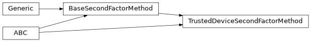 Inheritance diagram of findmy.reports.TrustedDeviceSecondFactorMethod