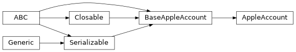 Inheritance diagram of findmy.reports.account.AppleAccount