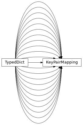 Inheritance diagram of findmy.keys.KeyPairMapping