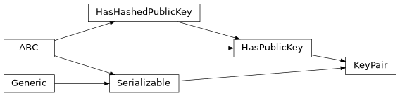 Inheritance diagram of findmy.KeyPair