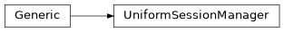 Inheritance diagram of findmy.util.session.UniformSessionManager