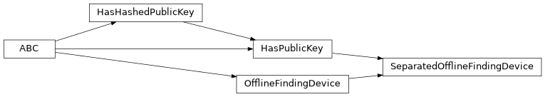 Inheritance diagram of findmy.scanner.SeparatedOfflineFindingDevice