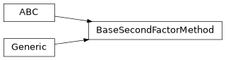 Inheritance diagram of findmy.reports.twofactor.BaseSecondFactorMethod