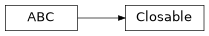 Inheritance diagram of findmy.util.abc.Closable