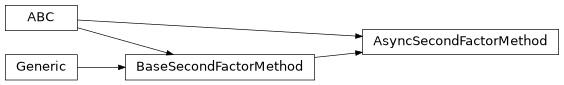Inheritance diagram of findmy.reports.twofactor.AsyncSecondFactorMethod