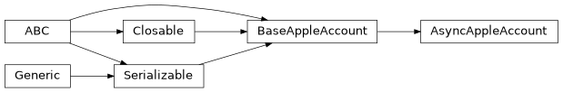 Inheritance diagram of findmy.reports.AsyncAppleAccount