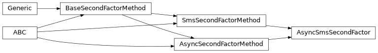 Inheritance diagram of findmy.reports.twofactor.AsyncSmsSecondFactor