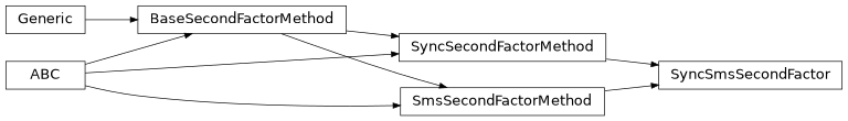 Inheritance diagram of findmy.reports.twofactor.SyncSmsSecondFactor