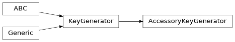 Inheritance diagram of findmy.accessory.AccessoryKeyGenerator