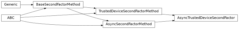Inheritance diagram of findmy.reports.twofactor.AsyncTrustedDeviceSecondFactor