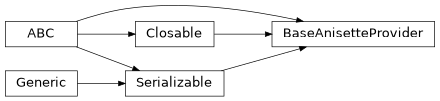 Inheritance diagram of findmy.reports.anisette.BaseAnisetteProvider