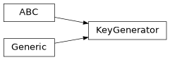 Inheritance diagram of findmy.keys.KeyGenerator