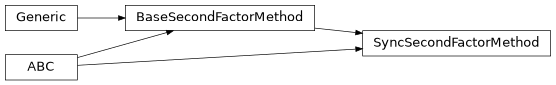 Inheritance diagram of findmy.reports.twofactor.SyncSecondFactorMethod