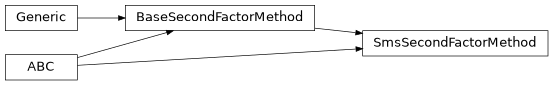 Inheritance diagram of findmy.reports.twofactor.SmsSecondFactorMethod