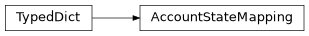 Inheritance diagram of findmy.reports.account.AccountStateMapping